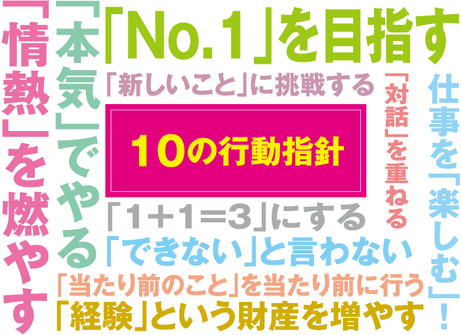 10の行動指針